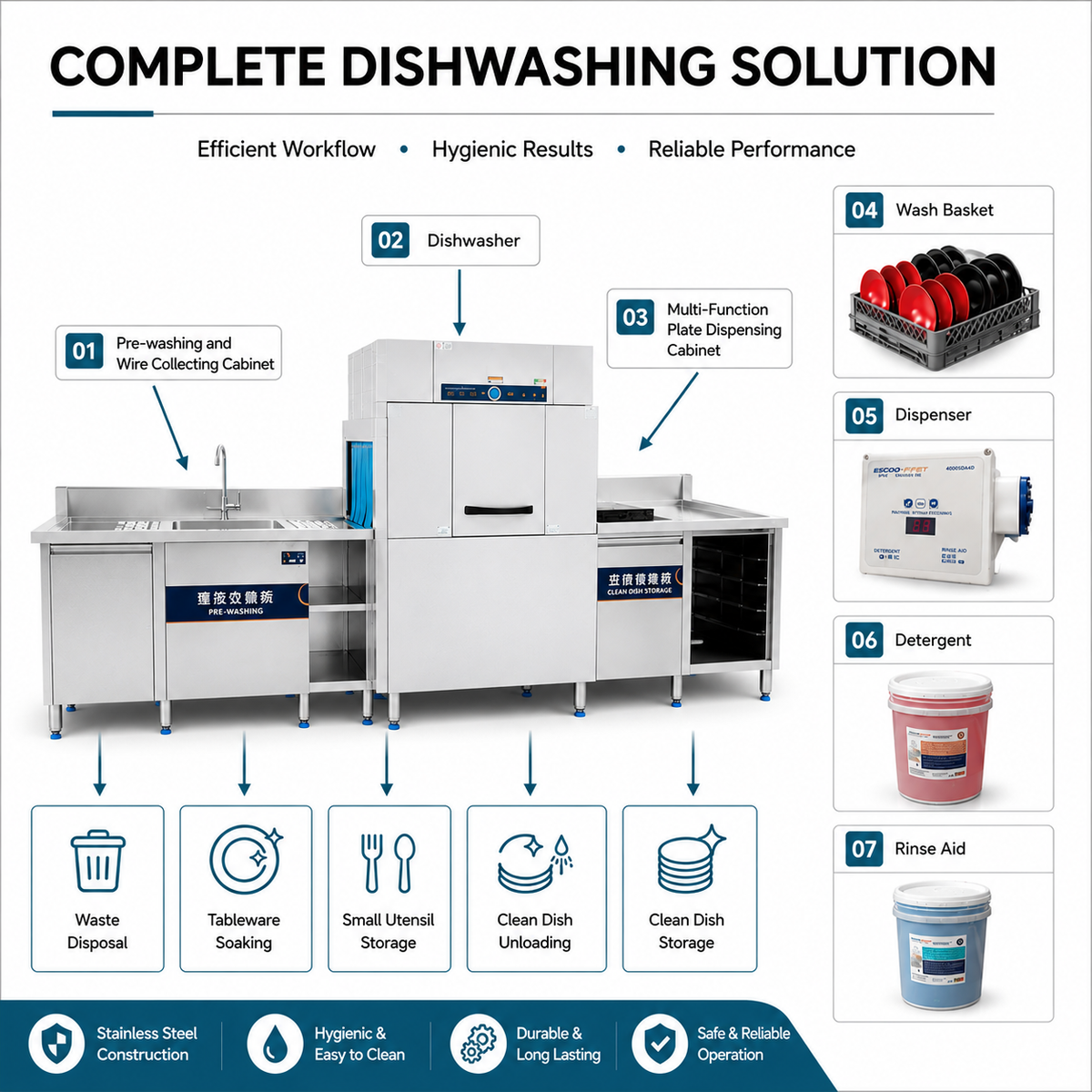 Conveyor Dishwasher | 200C Series