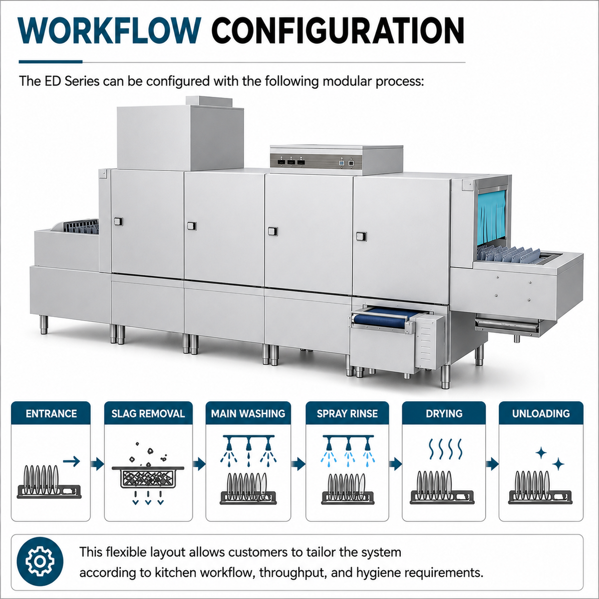 Flight-Type Dishwasher | ED Series
