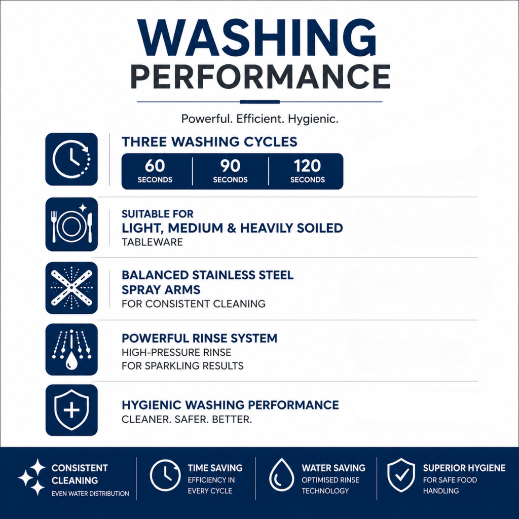 Hood-Type Dishwasher | 60E Series